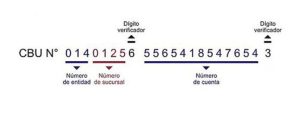 Que Significan Los Numeros Del CBU